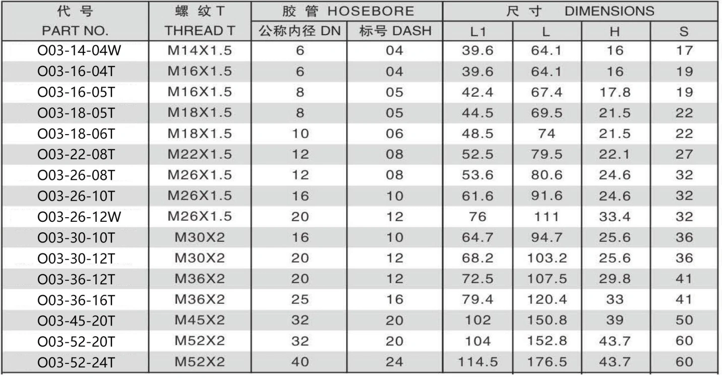 O03-5 45 DEGREE METRIC FEMALE 24 DEGREE CONE O-RING L.T.DIN3865 ONE PIECE FITTING 304/316/316L STAINLESS STEEL CARBON STEEL BRASS HYDRAULIC FITTINGS