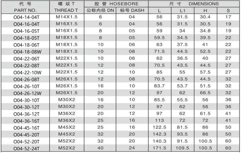 O04-5 90 DEGREE METRIC FEMALE 24 DEGREE CONE O-RING L.T IS012151-2---DIN3865 ONE PIECE FITTING 304/316/316L STAINLESS STEEL CARBON STEEL BRASS HYDRAULIC FITTINGS