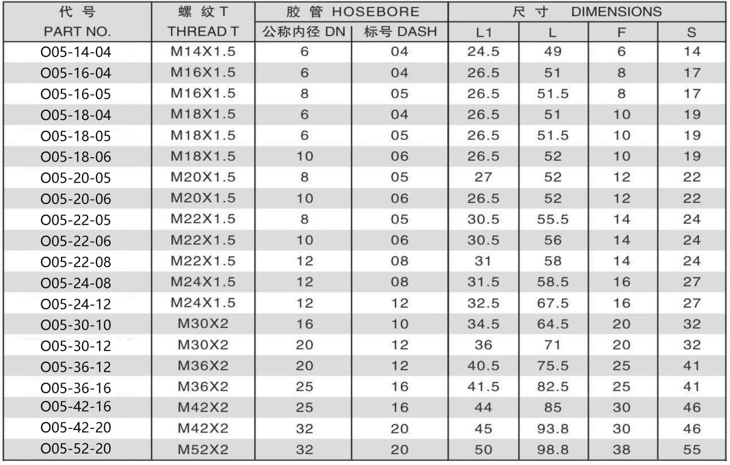 O05-5 METRIC MALE 24 DEGREE CONE SEAT H.T.DIN3853 ONE PIECE FITTING 304/316/316L STAINLESS STEEL CARBON STEEL BRASS HYDRAULIC FITTINGS