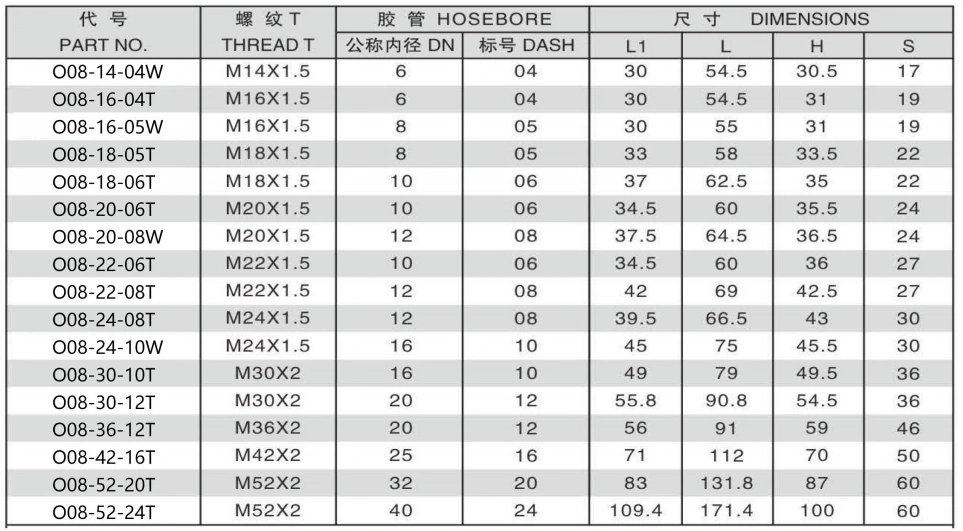 O08-5 90 DEGREE METRIC FEMALE 24 DEGREE CONE O-RING H.T.DIN3865 ONE PIECE FITTING 304/316/316L STAINLESS STEEL CARBON STEEL BRASS HYDRAULIC FITTINGS