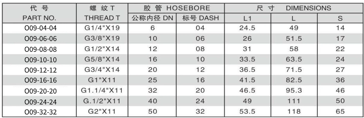O09-5 BSP MALE 60 DEGREE CONE SEAT ONE PIECE FITTING 304/316/316L STAINLESS STEEL CARBON STEEL BRASS HYDRAULIC FITTINGS