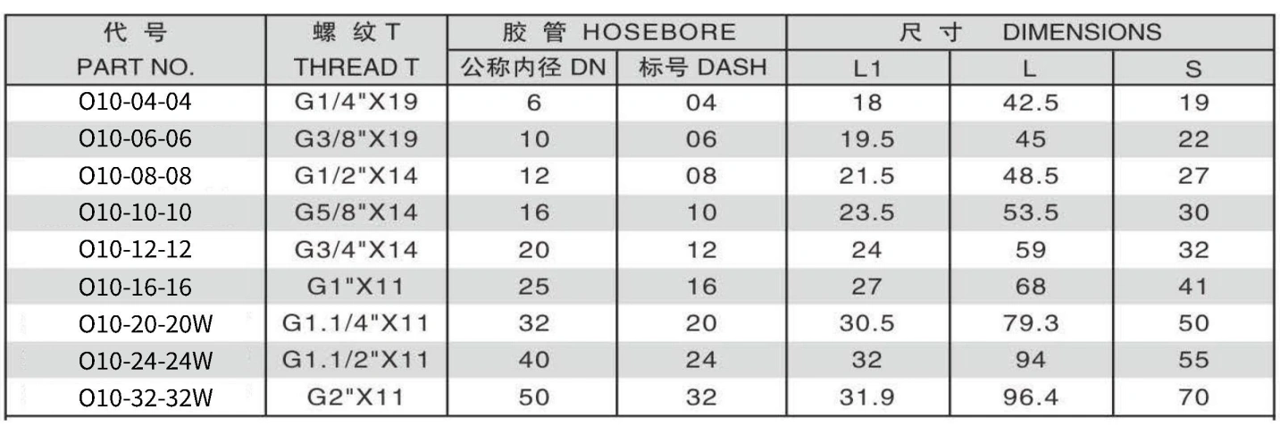 O10-5 BSP FEMALE 60 DEGREE CONE ONE PIECE FITTING 304/316/316L STAINLESS STEEL CARBON STEEL BRASS HYDRAULIC FITTINGS