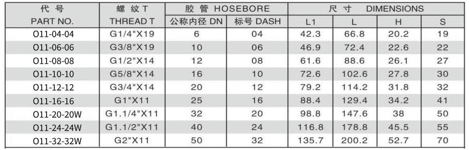 O11-5 45 DEGREE BSP FEMALE 60 DEGREE CONE ONE PIECE FITTING 304/316/316L STAINLESS STEEL CARBON STEEL BRASS HYDRAULIC FITTINGS