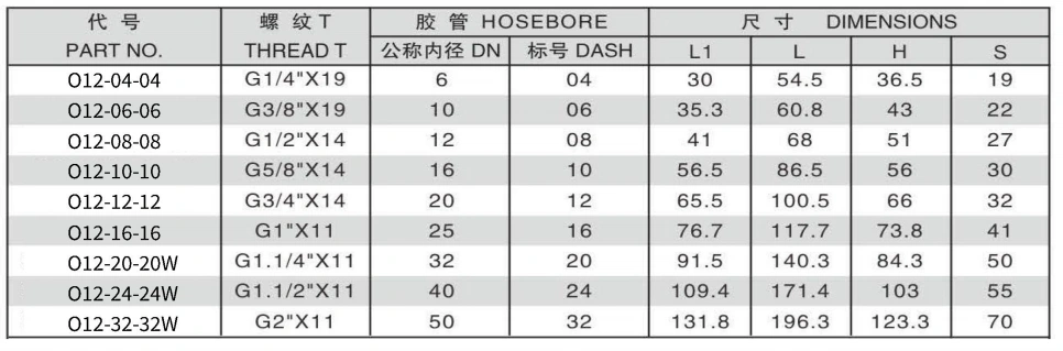 O12-5 90 DEGREE BSP FEMALE 6O DEGREE CONE ONE PIECE FITTING 304/316/316L STAINLESS STEEL CARBON STEEL BRASS HYDRAULIC FITTINGS