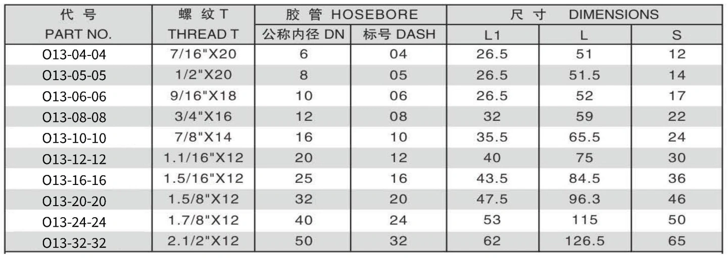 O13-5 JIC MALE 74 DEGREE CONE ONE PIECE FITTING 304/316/316L STAINLESS STEEL CARBON STEEL BRASS HYDRAULIC FITTINGS