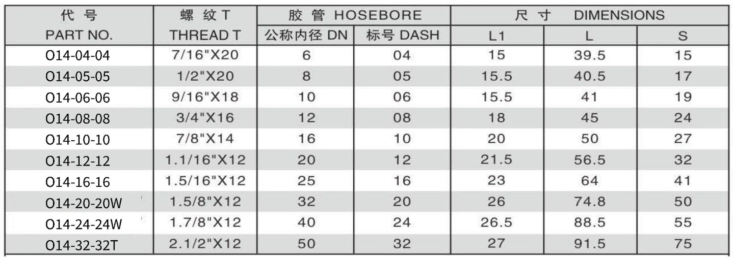 O14-5 JIC FEMALE 74 DEGREE CONE SEAT ONE PIECE FITTING 304/316/316L STAINLESS STEEL CARBON STEEL BRASS HYDRAULIC FITTINGS