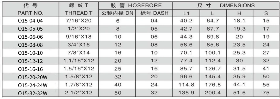 O15-5 45 DEGREE JIC FEMALE 74 DEGREE CONE SEAT ONE PIECE FITTING 304/316/316L STAINLESS STEEL CARBON STEEL BRASS HYDRAULIC FITTINGS
