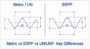 Understanding Thread Pitch: Metric vs BSPP vs UN/UNF Comparison